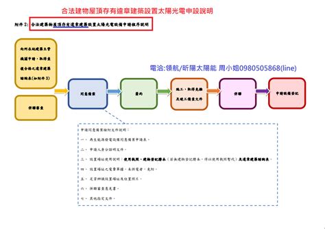 太陽能屋頂法規|合法建物屋頂存有違章建築設置太陽光電申設說明